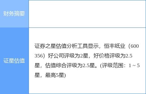 恒豐紙業一季度凈利潤下滑40.38%至2263.07萬元，紙制品銷售承壓